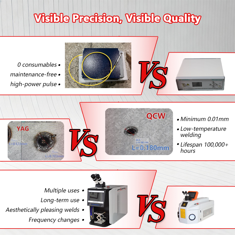 QCW Pulslaserlasser 60W-200W,  - Jewelry Repair & Watches Durham Nc recensie en prijs